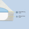 Serta for Ewe 7 inch Medium Firm Memory Foam Mattress - Twin